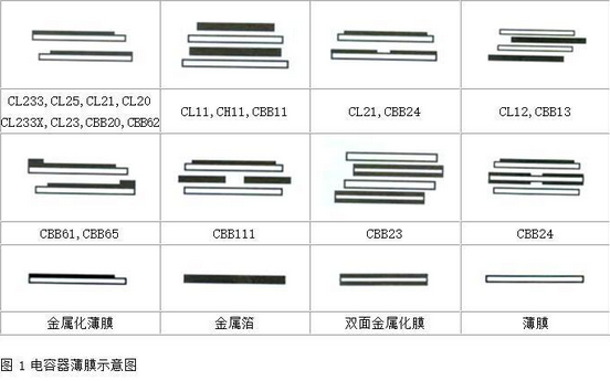 薄膜電容結(jié)構(gòu)圖1 薄膜電容結(jié)構(gòu)圖1